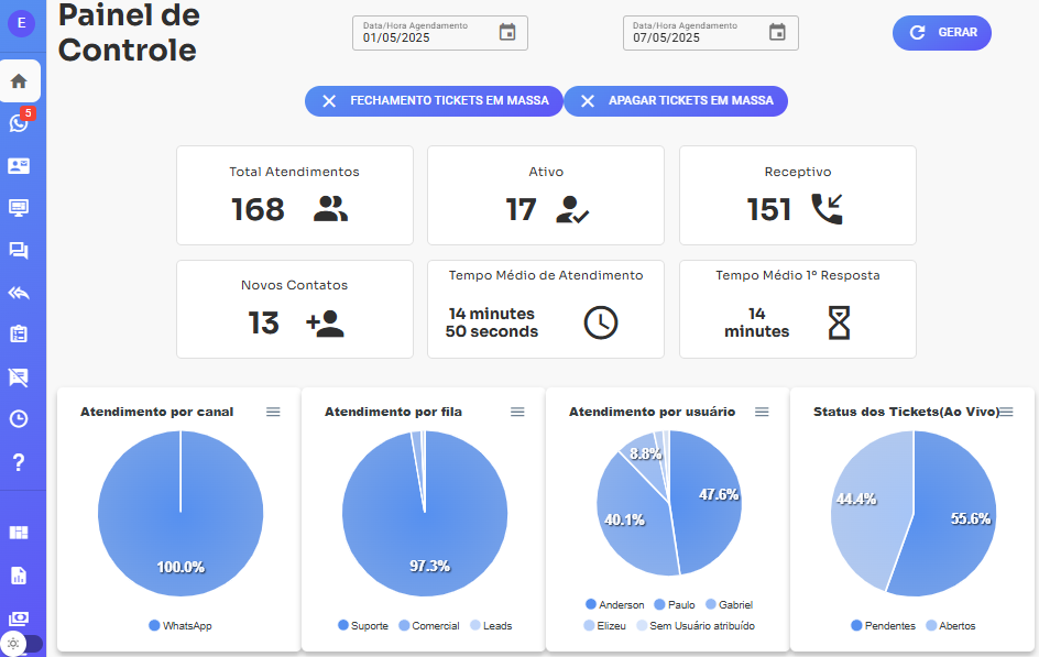Dashboard ZapmyChat